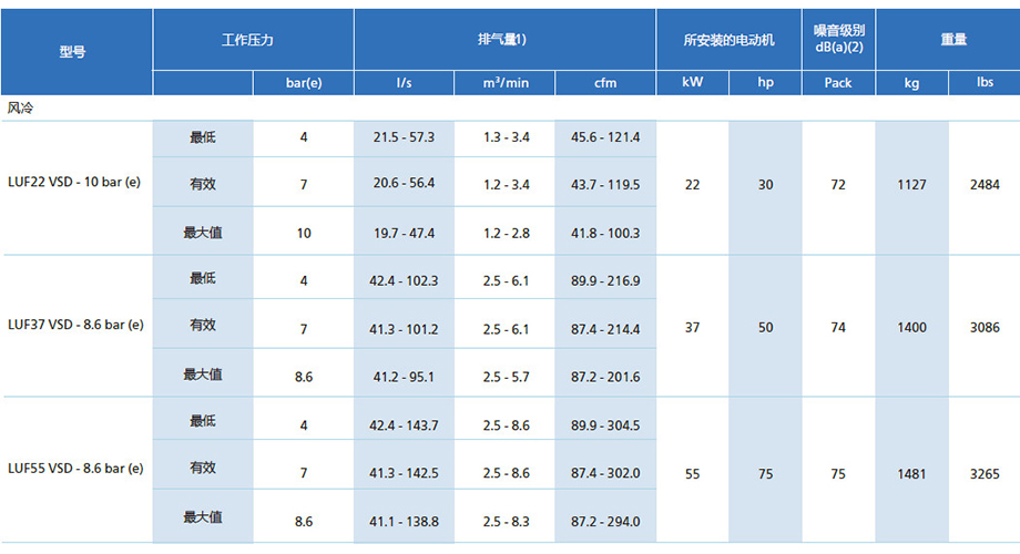 8LUF22 VSD _ LUF37-55 VSD 920參數(shù).jpg