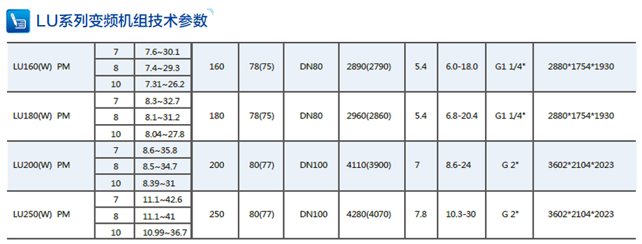LU系列變頻要組技術參數LU160-250PM.jpg